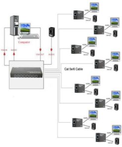 Extender/ Splitter Audio / Video 8 Porte su Cavo Cat5E 300 m