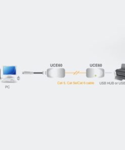 Extender USB su Cavo di Rete RJ45 Cat.5/5E/6 fino a 60m, UCE60