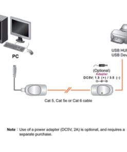 Extender USB su Cavo di Rete RJ45 Cat.5/5E/6 fino a 60m, UCE60