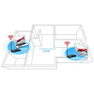 Extender VGA HDbitT over IP Wireless con Audio fino a 200m
