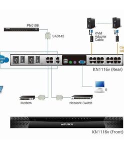 KVM Switch Over IP 16 porte RJ45