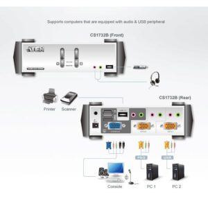 KVM VGA audio Switch 2 porte USB/PS2 OSD, CS1732B
