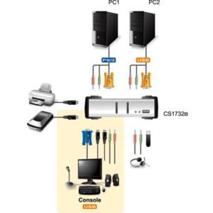 KVM VGA audio Switch 2 porte USB/PS2 OSD, CS1732B