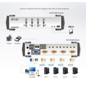 KVM VGA audio Switch 4 porte USB/PS2 OSD, CS-1734B