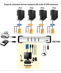 KVM VGA audio Switch 4 porte USB/PS2 OSD, CS-1734B
