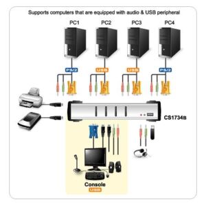 KVM VGA audio Switch 4 porte USB/PS2 OSD, CS-1734B