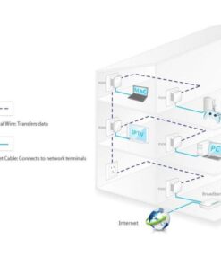 Kit 2 Mini Adattatori Powerline Ethernet 200 Mbps P200