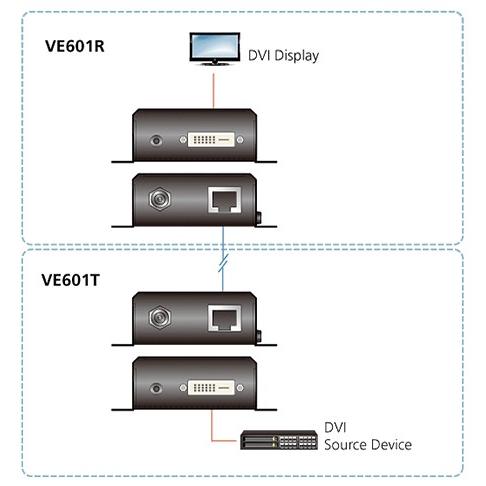 Kit Estensore DVI HDBaseT-Lite Classe B fino a 70m, VE601