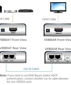 Kit Estensore HDMI fino a 60m su Cavo Cat.5E, VE800A