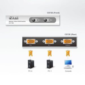 Master View 2 Porte PS2 o USB, CS72E