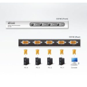 Master View 4 porte PS2 o USB, CS74E