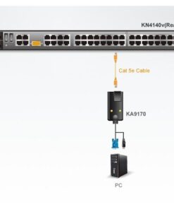 Matrix KVM Switch Modulo USB per KM-0432, KA9170