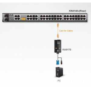 Matrix KVM Switch Modulo USB per KM-0432, KA9170