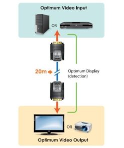 Mini Estensore Video DVI Cat5E/6 (20m), VE066