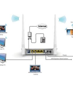 Modem Router ADSL2+ Wireless N300 USB D301