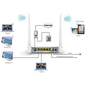Modem Router ADSL2+ Wireless N300 USB D301
