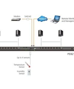 Multipresa Rack PDU 14 C13+2 C19 con Misurazione Presa 10/16A, PE8216G