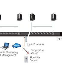 Multipresa Rack PDU 14 C13+2 C19 con Misurazione Presa 15/20A, PE6216G