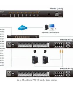 Multipresa Rack PDU 1U 8 Porte C13 con Commutazione, PN0108G