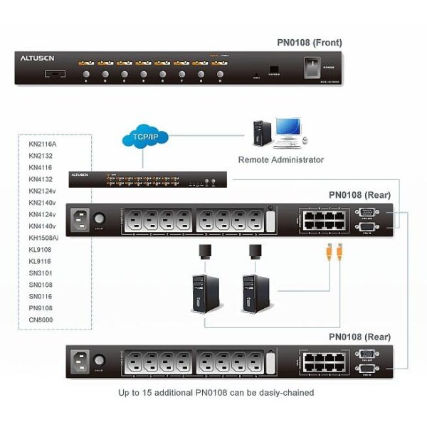 Multipresa Rack PDU 1U 8 Porte C13 con Commutazione, PN0108G