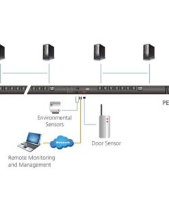 Multipresa Rack PDU 21 C13+3 C19 con Misurazione Presa 10/16A, PE8324G