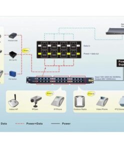 Pannello Patch 12 Porte POE Passivo