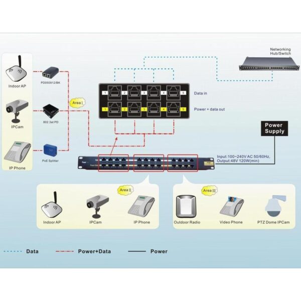 Pannello Patch 12 Porte POE Passivo