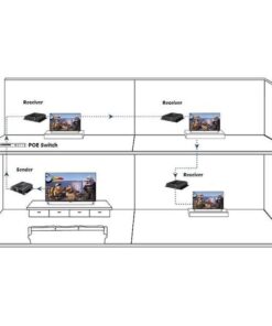 Ricevitore Aggiuntivo Extender HDMI HDBitT PoE IR Cavo Cat.5e/6 120m