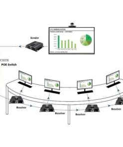 Ricevitore Aggiuntivo Extender HDMI HDBitT PoE IR Cavo Cat.5e/6 120m