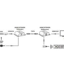Ricevitore Aggiuntivo Extender HDMI HDBitT PoE IR Cavo Cat.5e/6 120m