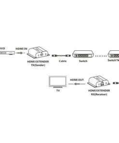 Ricevitore Aggiuntivo Extender HDMI HDBitT PoE IR Cavo Cat.5e/6 120m