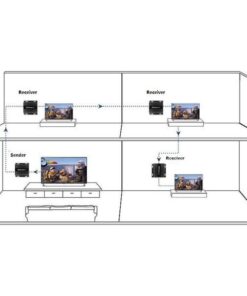 Ricevitore Aggiuntivo Extender HDMI HDbitT 4K UHD IR Cavo Cat.6 120m