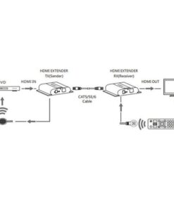 Ricevitore Aggiuntivo Extender HDMI HDbitT 4K UHD IR Cavo Cat.6 120m