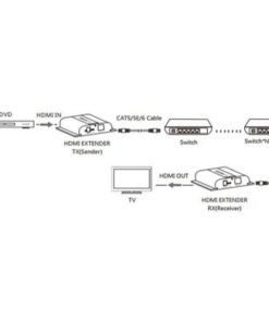 Ricevitore Aggiuntivo Extender HDMI HDbitT 4K UHD IR Cavo Cat.6 120m