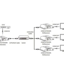 Ricevitore Aggiuntivo Extender HDMI HDbitT 4K UHD IR Cavo Cat.6 120m