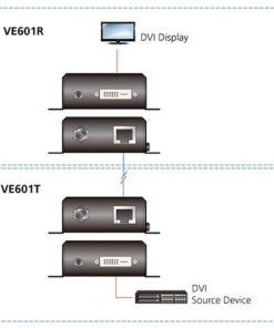 Ricevitore DVI HDBaseT-Lite Classe B fino a 70m, VE601R