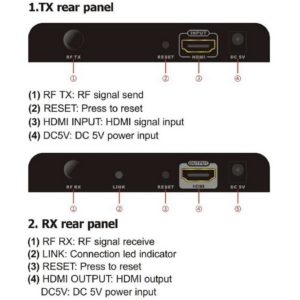 Ricevitore Extender HDMI fino a 700m su Cavo Coassiale