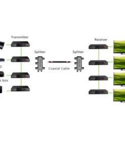 Ricevitore Extender HDMI fino a 700m su Cavo Coassiale