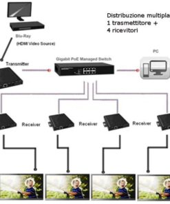 Ricevitore Extender HDMI over IP con PoE e Funzione Video Wall