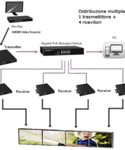 Ricevitore Extender HDMI over IP con PoE e Funzione Video Wall