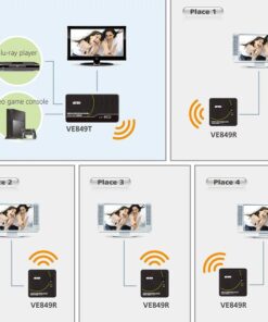 Ricevitore wireless HDMI Multicast 30m VE849R