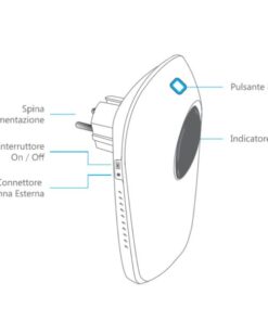 Ripetitore / Amplificatore di Segnale Radio per Impianto Antifurto