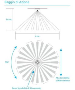 Sensore di Movimento a Raggi Infrarossi Passivi da Soffitto
