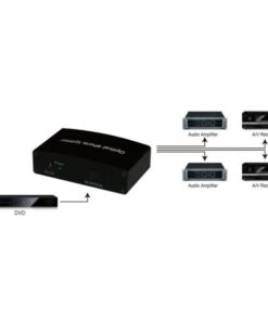 Splitter Audio Digitale Toslink 4 Porte