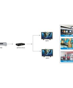 Splitter HDMI2.0 4K UHD 3D 2 vie