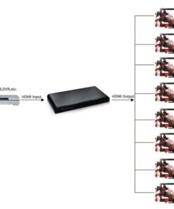 Splitter HDMI2.0 4K UHD 3D 8 vie