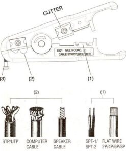 Strapperina per Cavi RJ45 e Cavi Piatti Telefonici