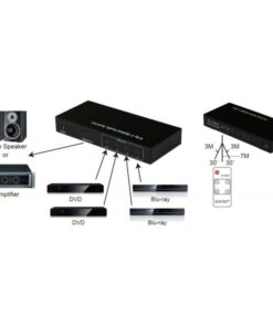 Switch Audio Toslink 4 Porte con Telecomando IR