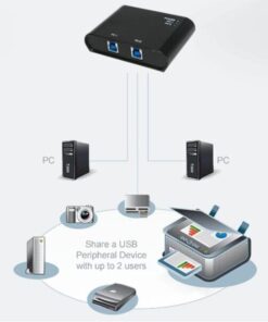 Switch Automatico 2 Porte USB 3.0