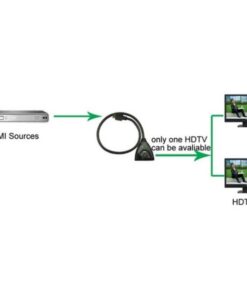 Switch HDMI Bidirezionale 2 porte 1080p 3D